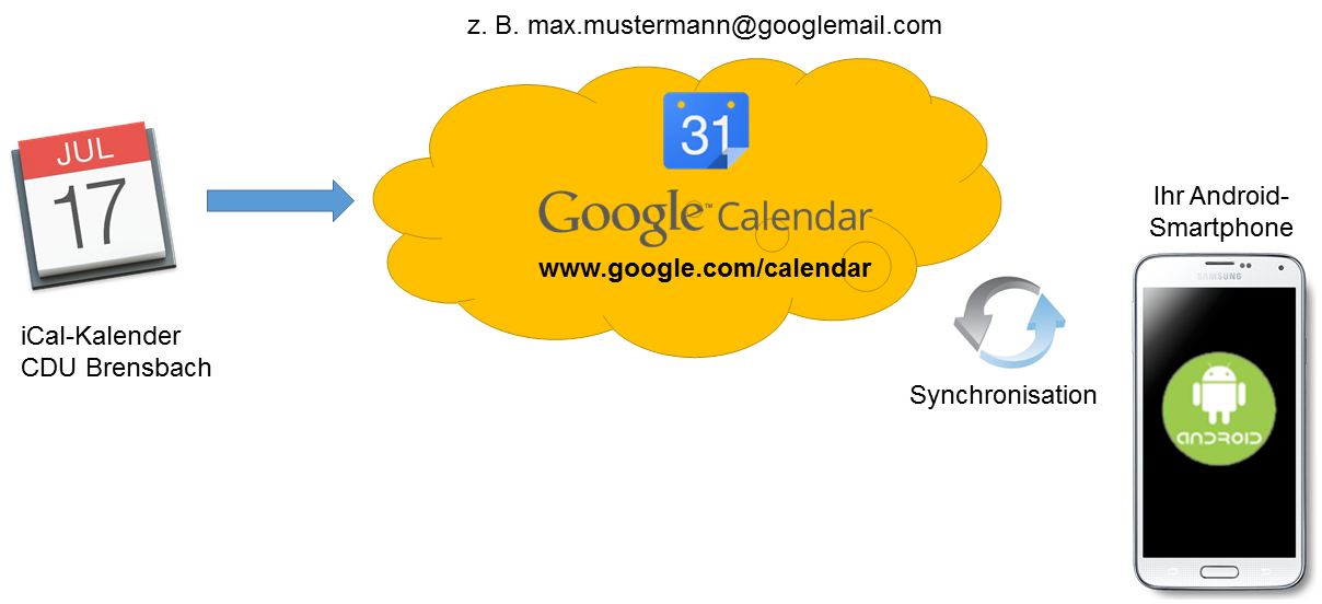 Google-Kalender einrichten - Bild 1